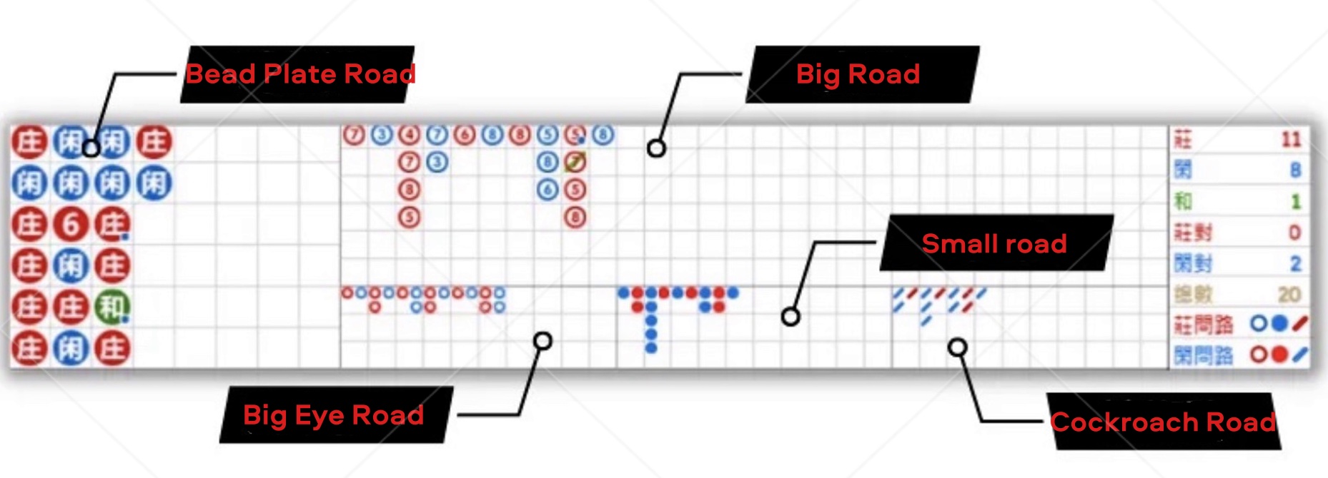 Baccarat - 6 Regular Card Pattern Techniques